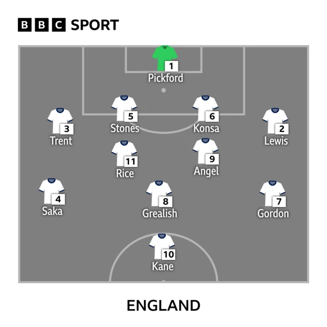 England starting lineup graphic