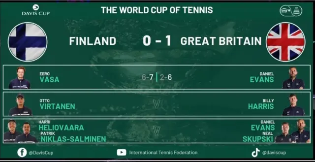 finland v Great Britain