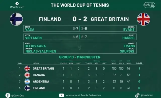 Group table