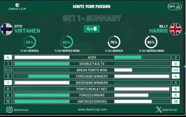 Billy Harrris v Otto Virtanen