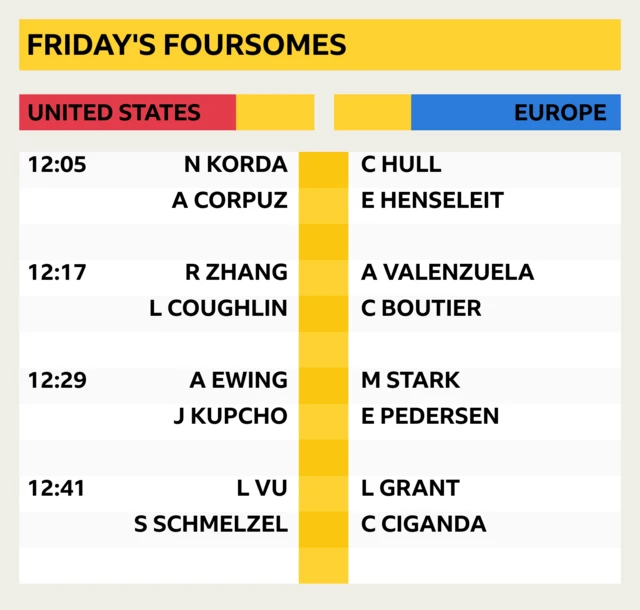 Friday's Foursomes