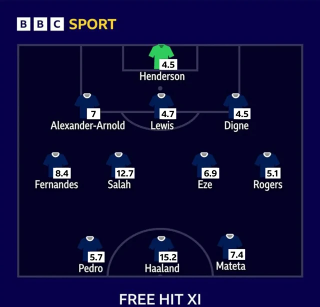 FPL Team of the week