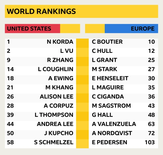 World rankings table