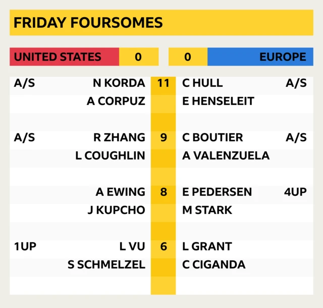 Friday Foursomes