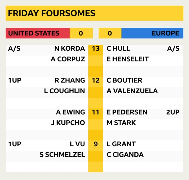 Friday Foursomes