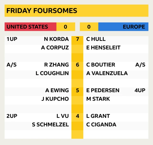 Friday Foursomes