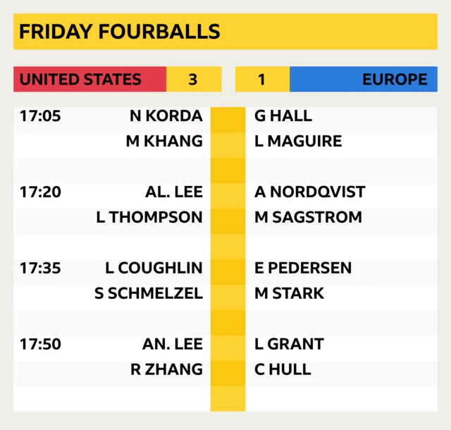 Friday Fourballs