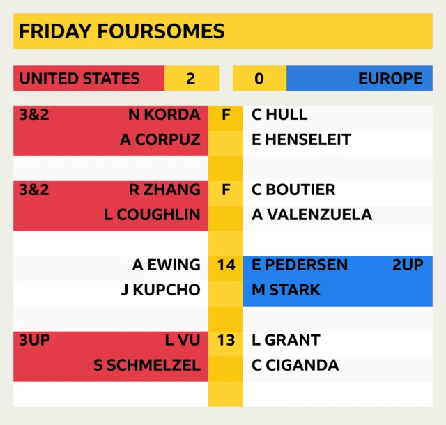 Friday Foursomes