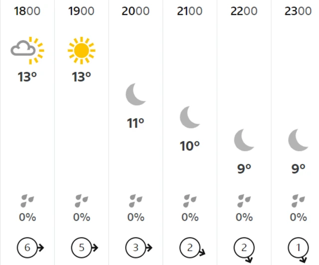 Cardiff weather