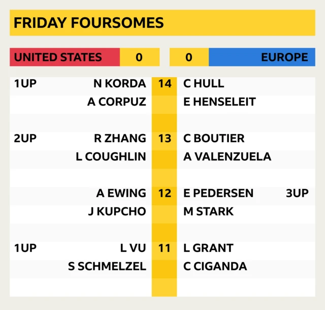 Friday Foursomes