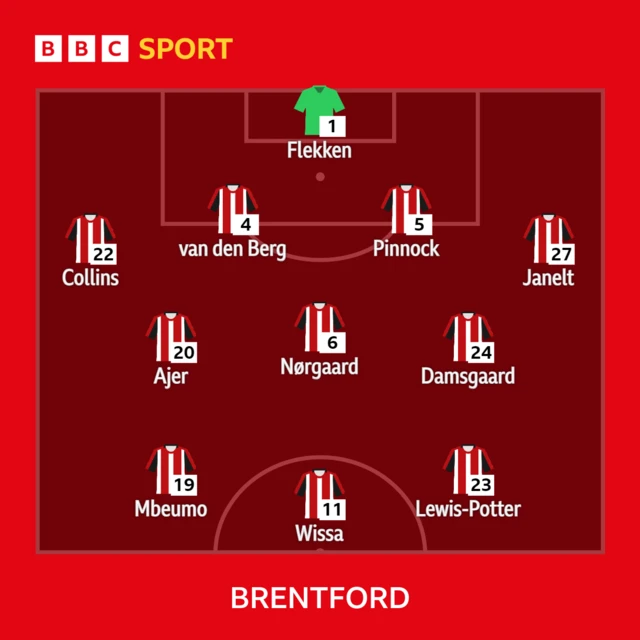 Brentford XI