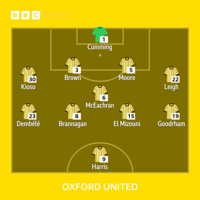 Oxford XI