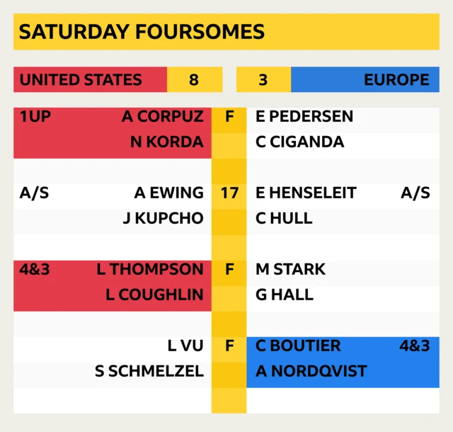 Saturday Foursomes