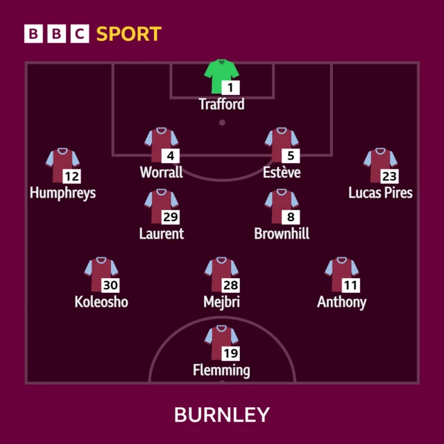 Burnley XI