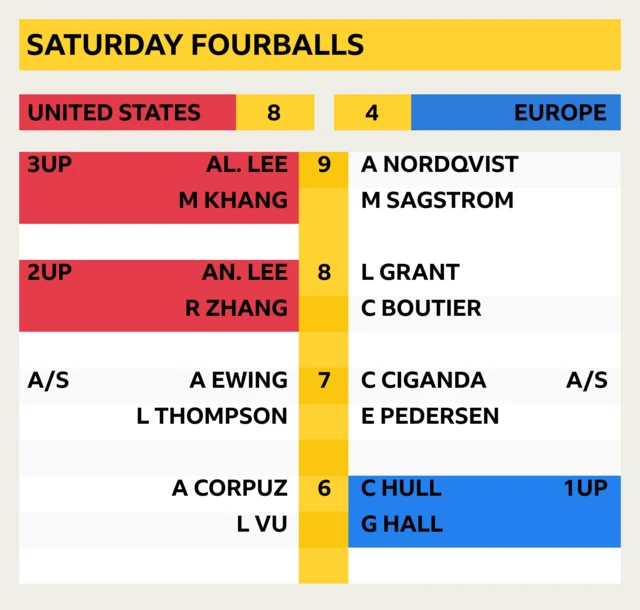 Saturday Fourballs