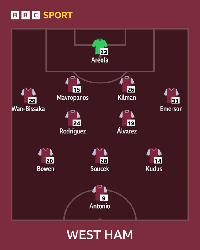 West Ham starting XI graphic