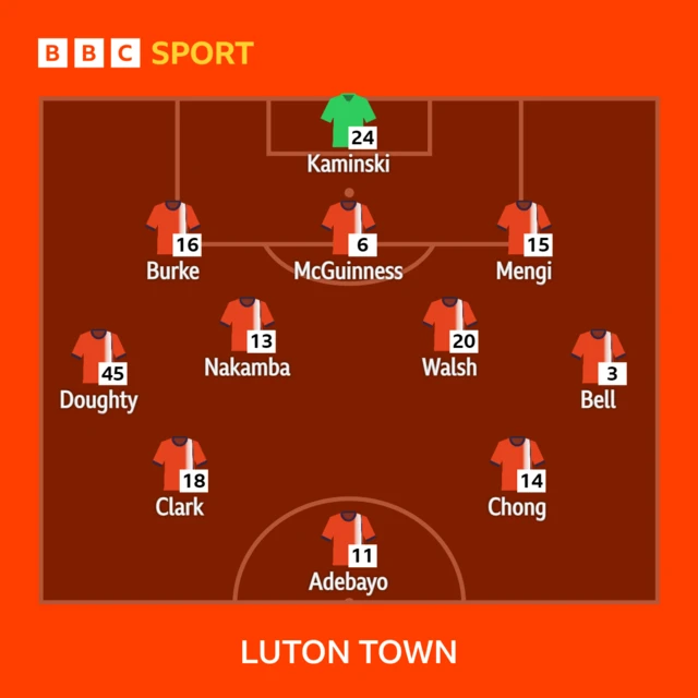 Luton XI