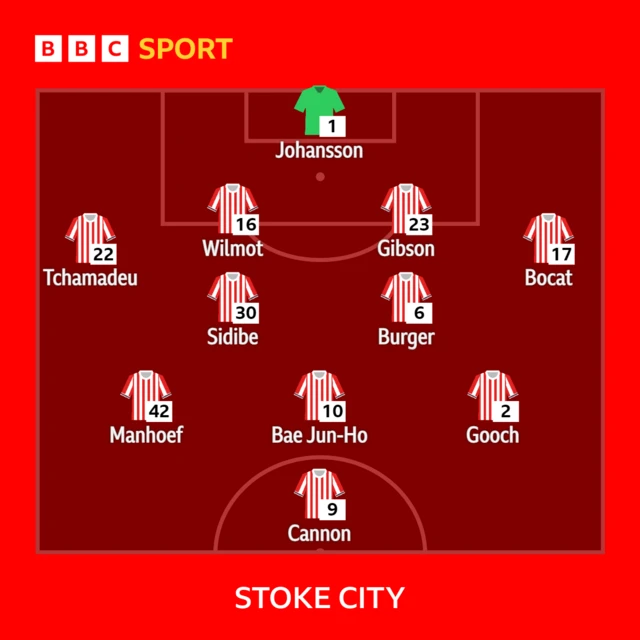 Stoke XI