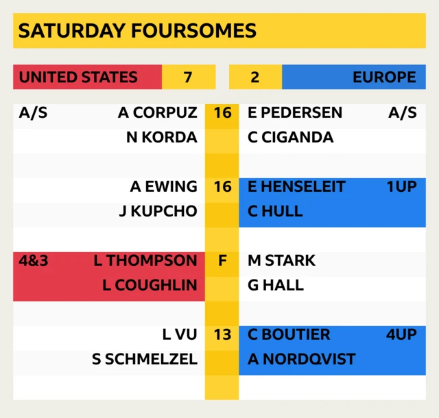 Saturday Foursomes