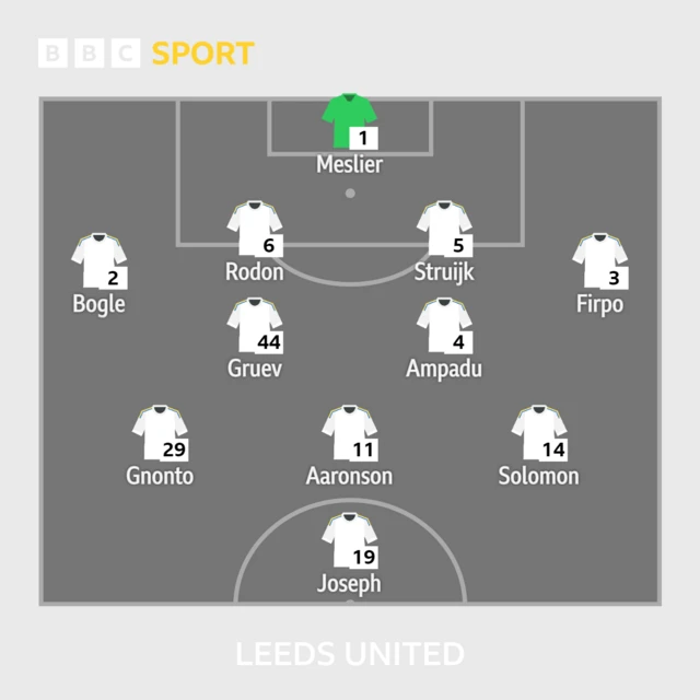 Leeds XI