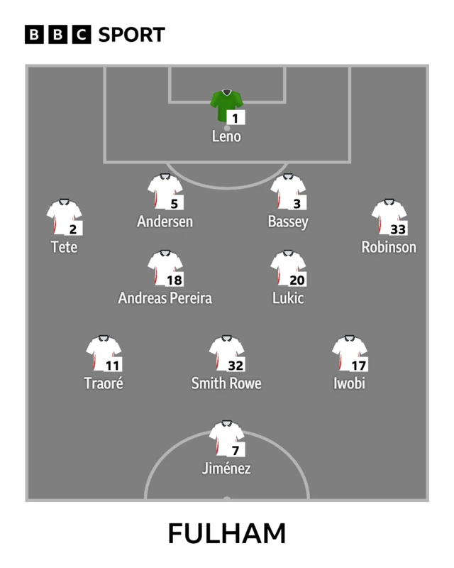 Fulham starting XI graphic