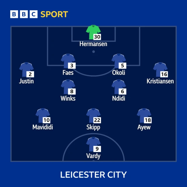 Leicester City XI v Crystal Palace in the Premier League