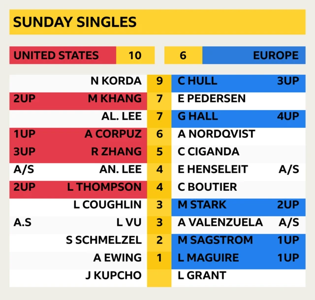 Sunday Singles