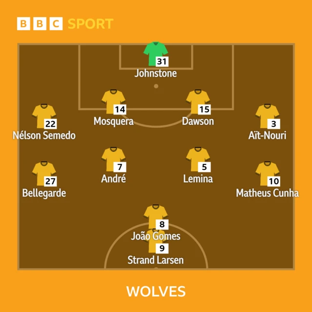 Wolves