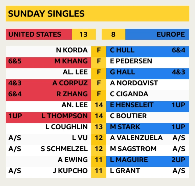 Sunday Singles