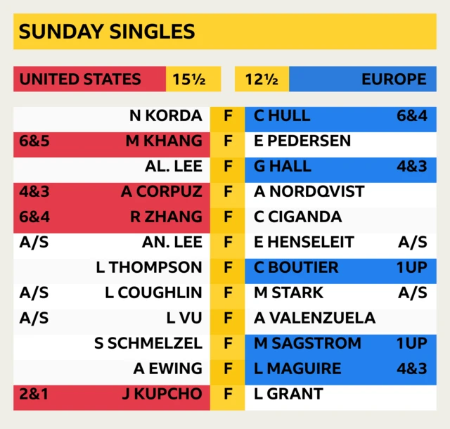 Sunday Singles