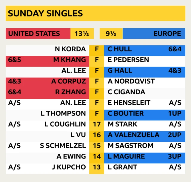 singles sunday