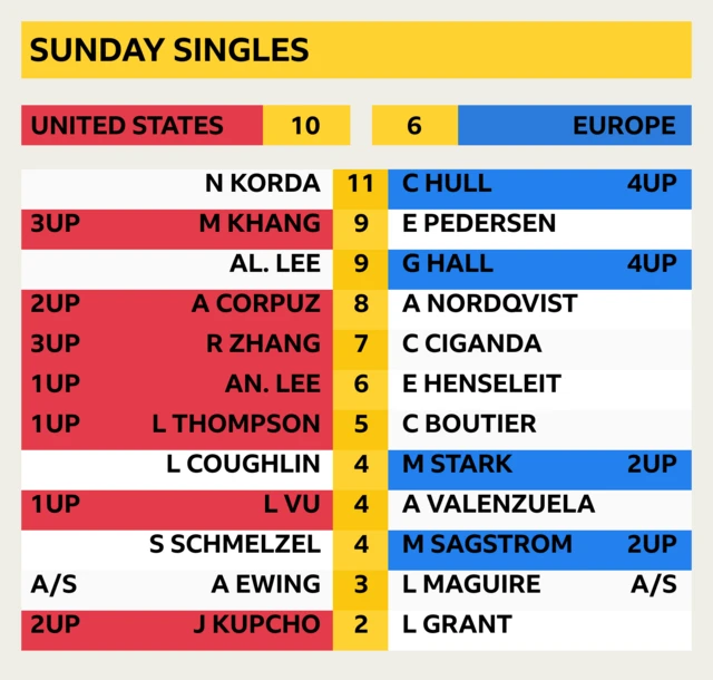 Sunday Singles