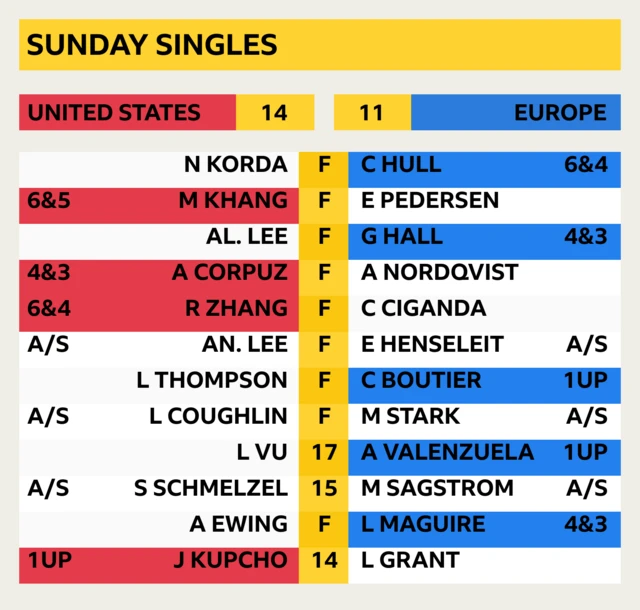 Sunday Singles