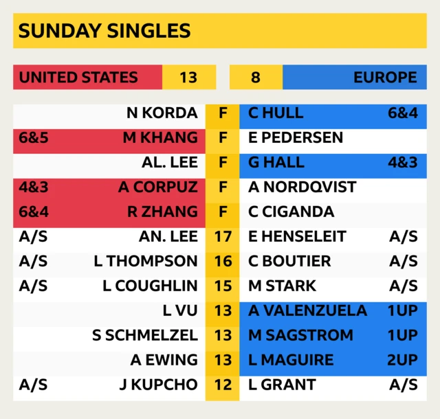 Sunday singles