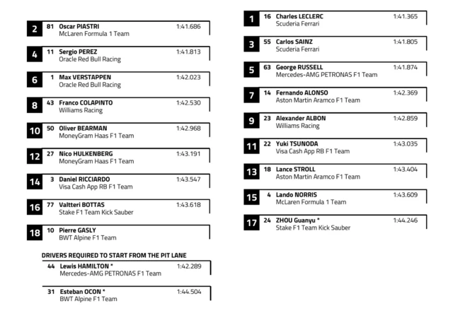 Starting grid