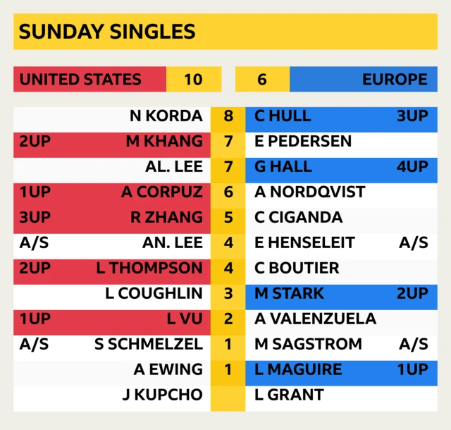 Sunday Singles