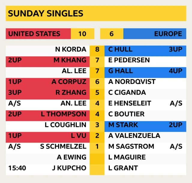 Sunday Singles