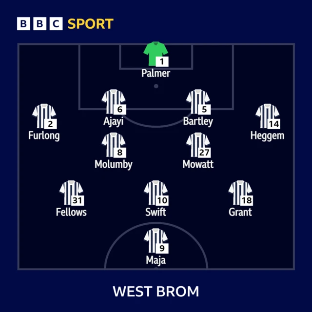 West Brom XI