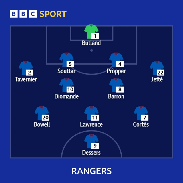 Rangers XI