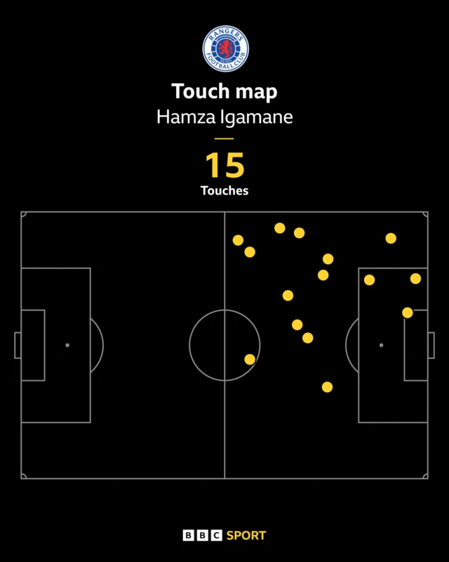 Igamane touch map