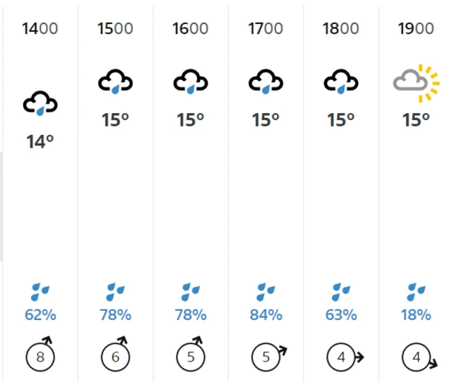 BBC weather