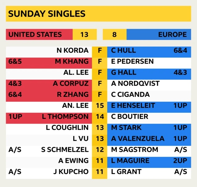 Sunday Singles