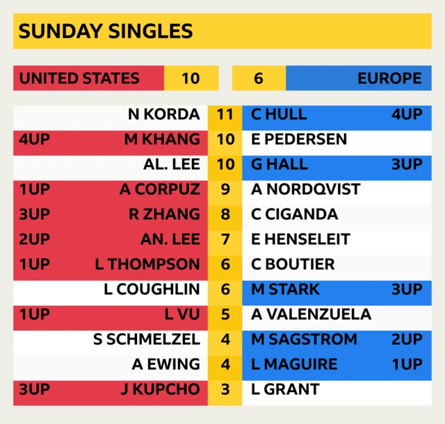 Sunday Singles