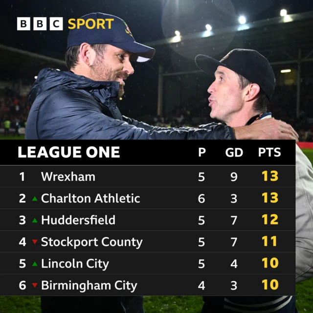 League One table