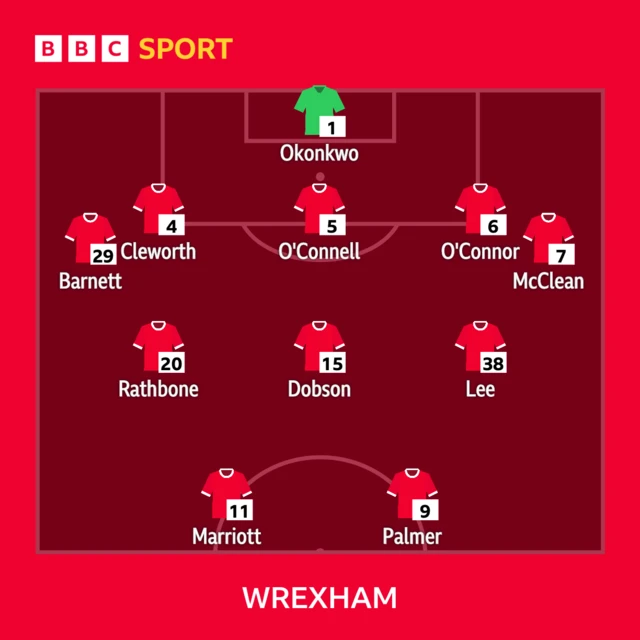 Wrexham line-up