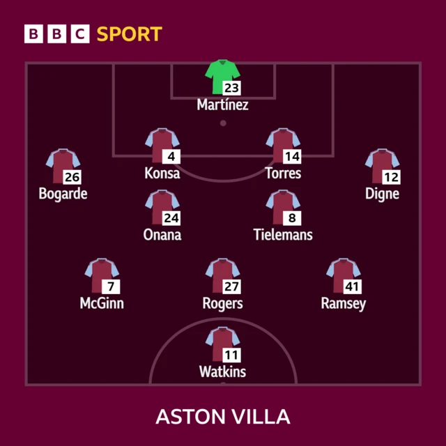 Aston Villa line-up graphic