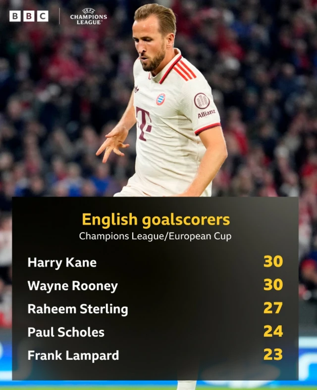 Harry Kane graphic