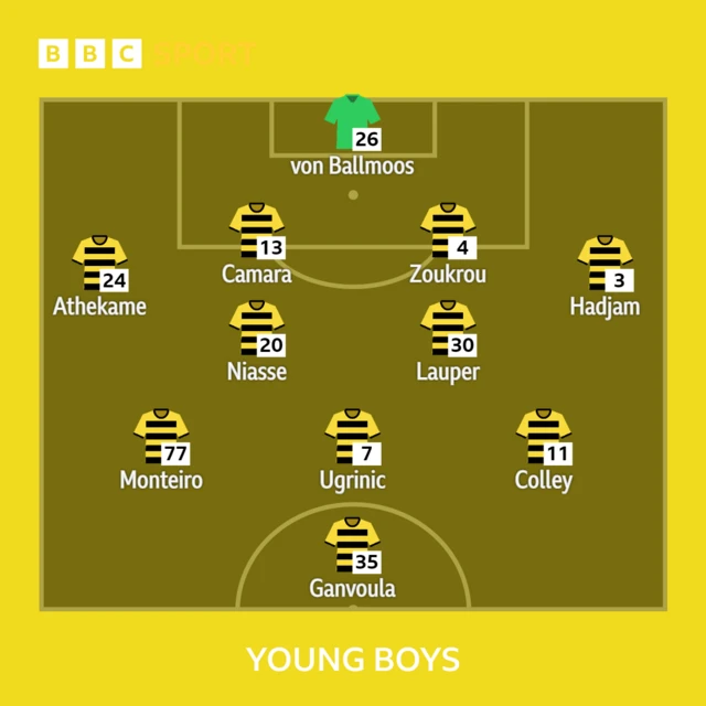 Young Boys line-up graphic