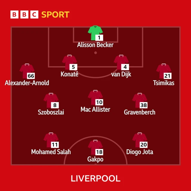 Liverpool line-up graphic