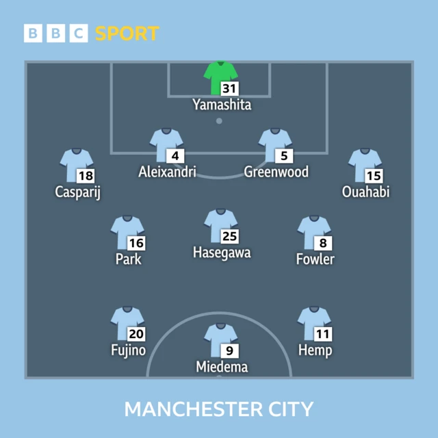 Manchester City line-up graphic